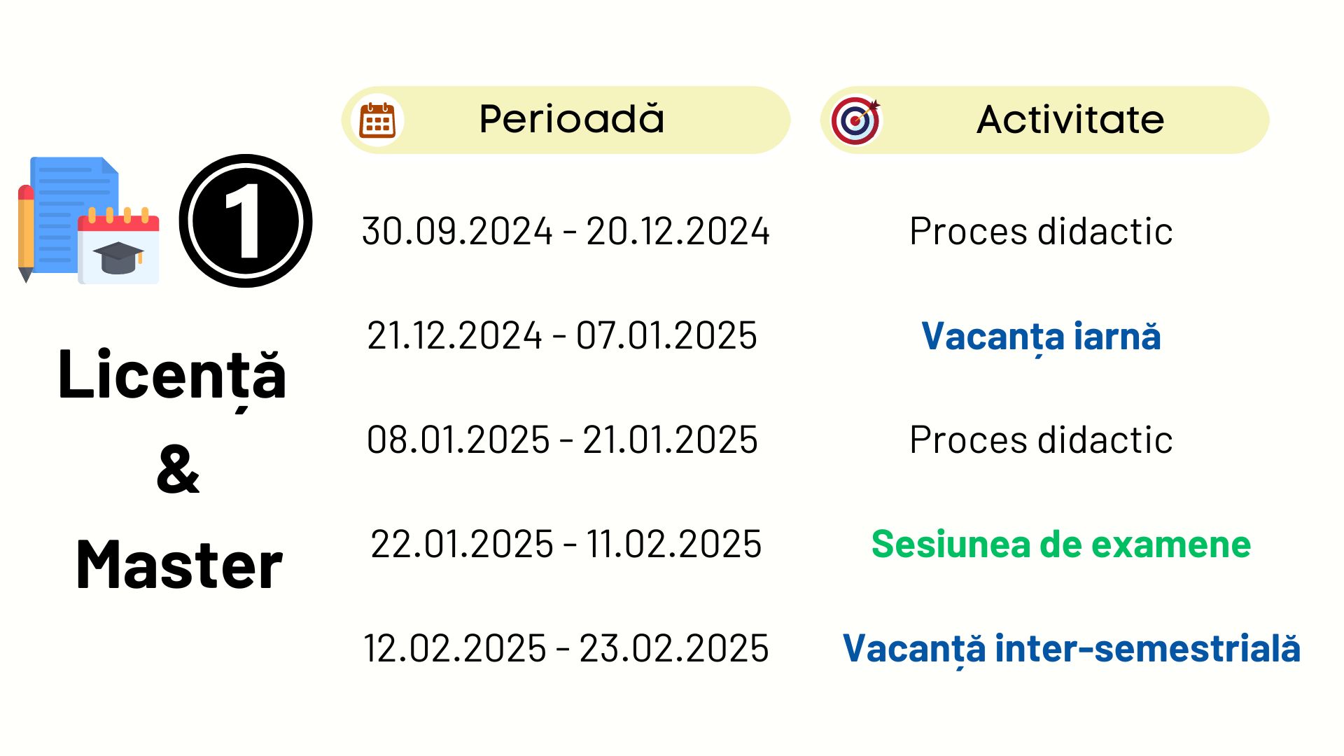 Calendar universitar fils upb